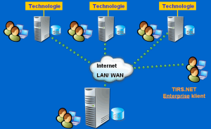 system-tn-instalace-sitova-vice-serveru