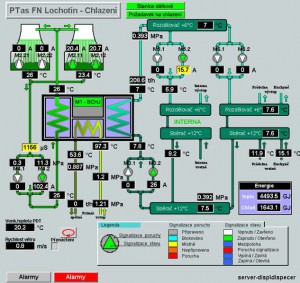 TN_Vizualizace_schema_01_orez